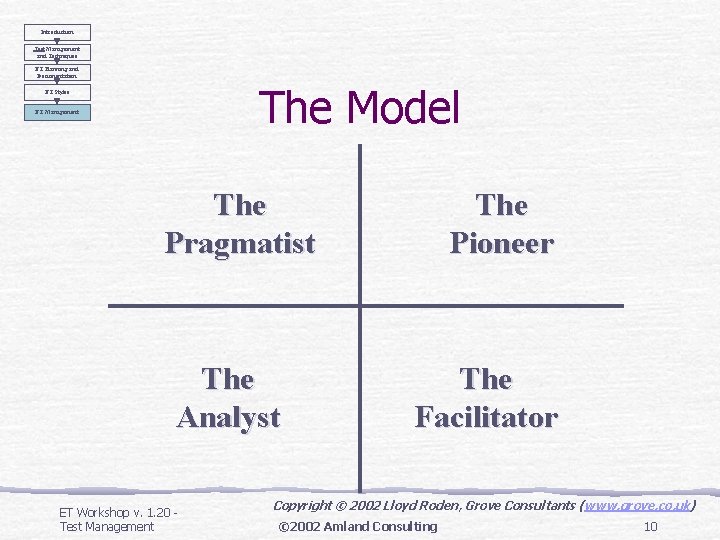 Introduction Test Management and Techniques ET Planning and Documentation The Model ET Styles ET Introduction Test Management and Techniques ET Planning and Documentation The Model ET Styles ET