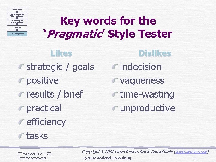 Introduction Test Management and Techniques ET Planning and Documentation ET Styles ET Management Key Introduction Test Management and Techniques ET Planning and Documentation ET Styles ET Management Key