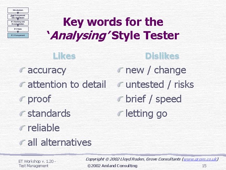 Introduction Test Management and Techniques ET Planning and Documentation ET Styles ET Management Key Introduction Test Management and Techniques ET Planning and Documentation ET Styles ET Management Key