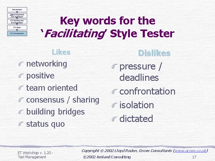 Introduction Test Management and Techniques ET Planning and Documentation ET Styles ET Management Key Introduction Test Management and Techniques ET Planning and Documentation ET Styles ET Management Key