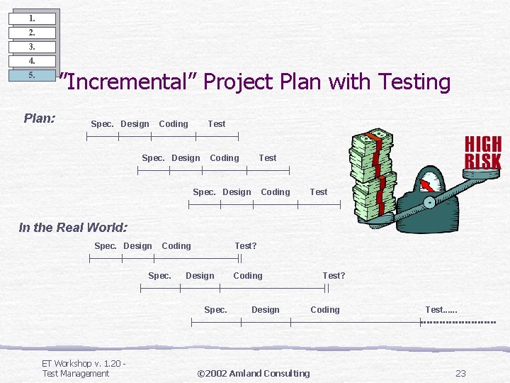 1. 2. 3. 4. ”Incremental” Project Plan with Testing 5. Plan: Spec. Design Coding 1. 2. 3. 4. ”Incremental” Project Plan with Testing 5. Plan: Spec. Design Coding