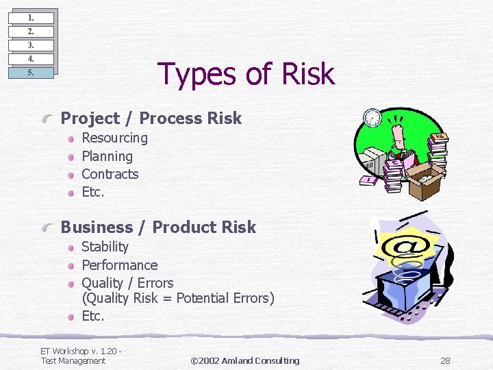 1. 2. 3. Types of Risk 4. 5. Project / Process Risk Resourcing Planning 1. 2. 3. Types of Risk 4. 5. Project / Process Risk Resourcing Planning