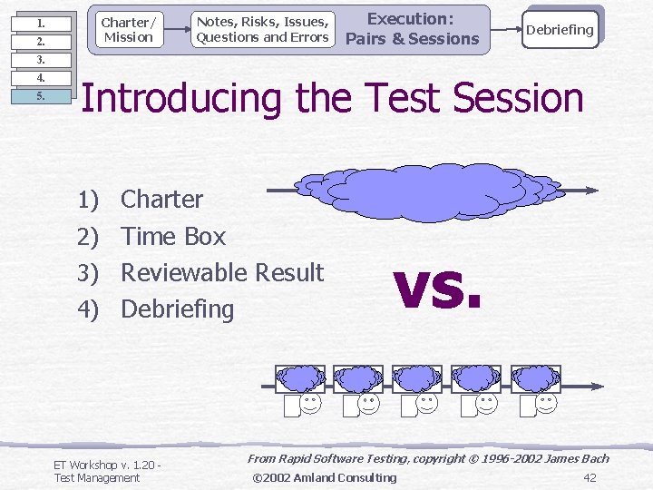 1. 2. Charter/ Mission Notes, Risks, Issues, Questions and Errors Execution: Pairs & Sessions 1. 2. Charter/ Mission Notes, Risks, Issues, Questions and Errors Execution: Pairs & Sessions