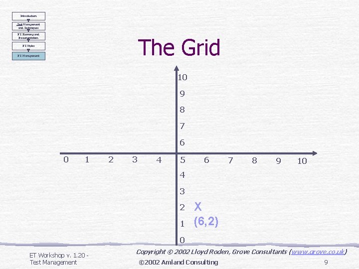 Introduction Test Management and Techniques ET Planning and Documentation The Grid ET Styles ET Introduction Test Management and Techniques ET Planning and Documentation The Grid ET Styles ET