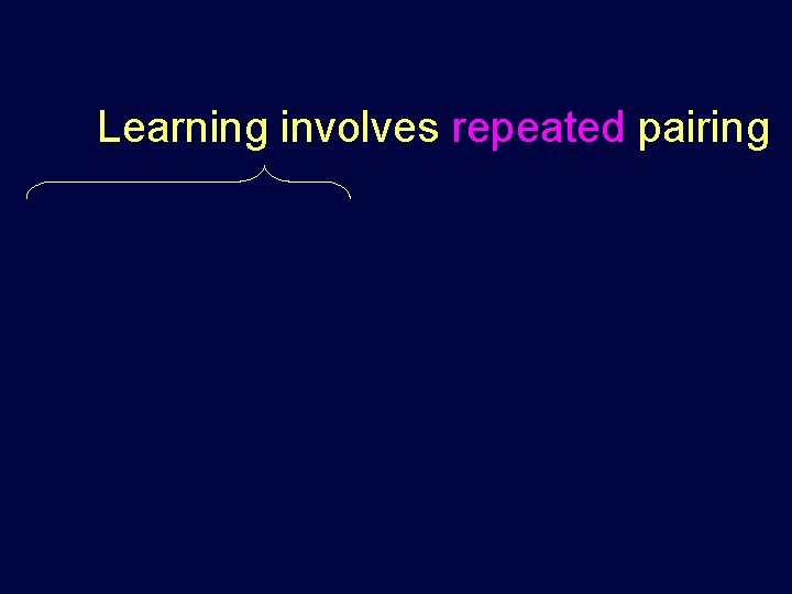 Learning involves repeated pairing NS + UCS UCR 