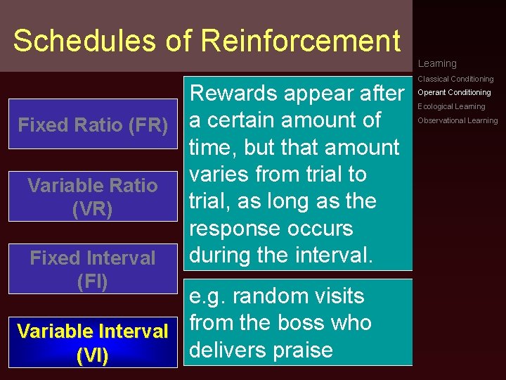 Schedules of Reinforcement Rewards appear after Fixed Ratio (FR) a certain amount of time,