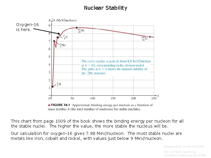 Nuclear Stability Oxygen-16 is here. This chart from page 1009 of the book shows Nuclear Stability Oxygen-16 is here. This chart from page 1009 of the book shows