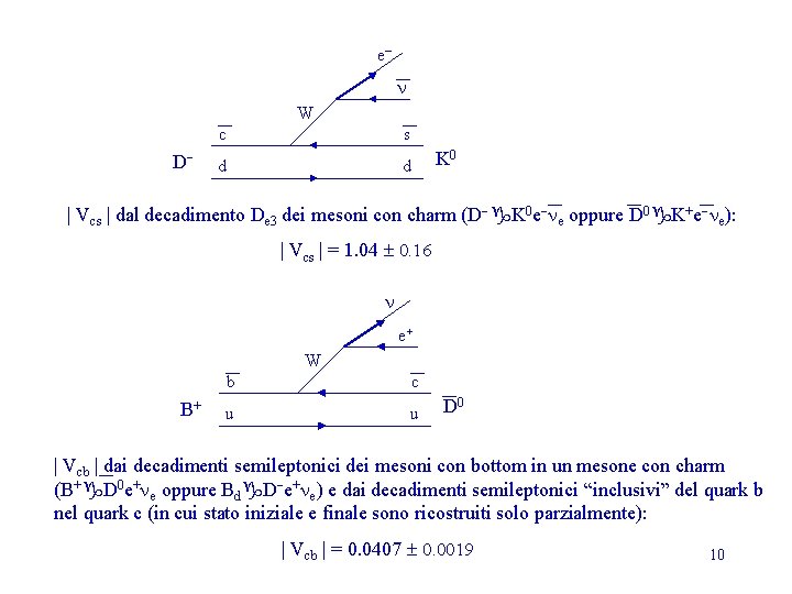 en W D- c s d d K 0 | Vcs | dal decadimento en W D- c s d d K 0 | Vcs | dal decadimento
