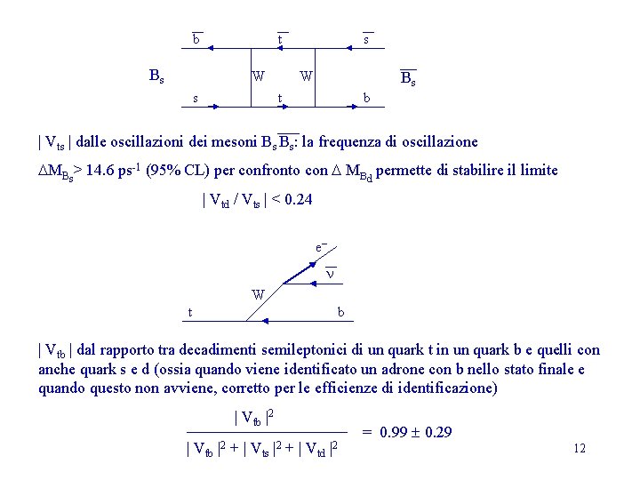 b t Bs W s Bs t b | Vts | dalle oscillazioni dei b t Bs W s Bs t b | Vts | dalle oscillazioni dei