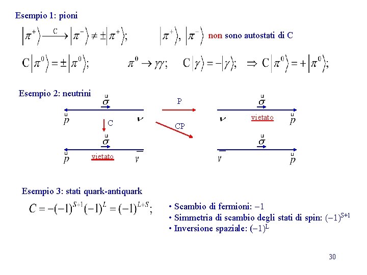 Esempio 1: pioni non sono autostati di C Esempio 2: neutrini P C vietato Esempio 1: pioni non sono autostati di C Esempio 2: neutrini P C vietato