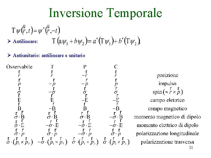 Inversione Temporale Ø Antilineare: Ø Antiunitario: antilineare e unitario 31 Inversione Temporale Ø Antilineare: Ø Antiunitario: antilineare e unitario 31