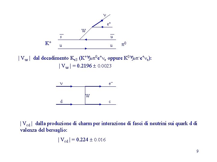 n e+ W K+ s u u u p 0 | Vus | dal n e+ W K+ s u u u p 0 | Vus | dal