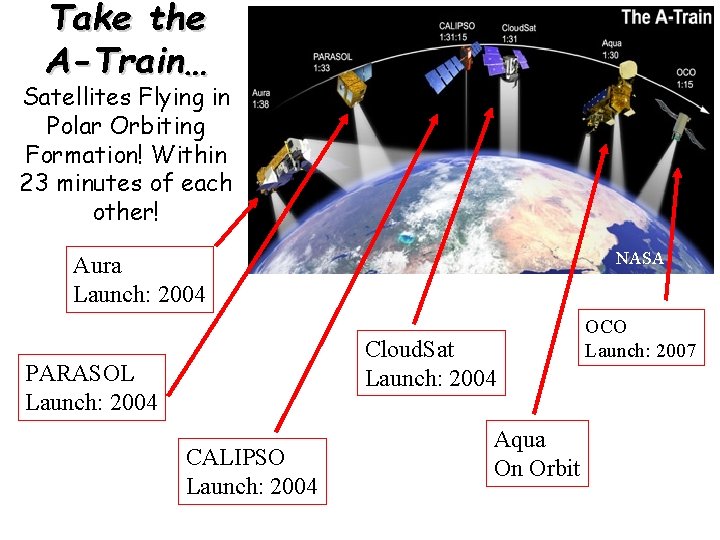 Take the A-Train… Satellites Flying in Polar Orbiting Formation! Within 23 minutes of each