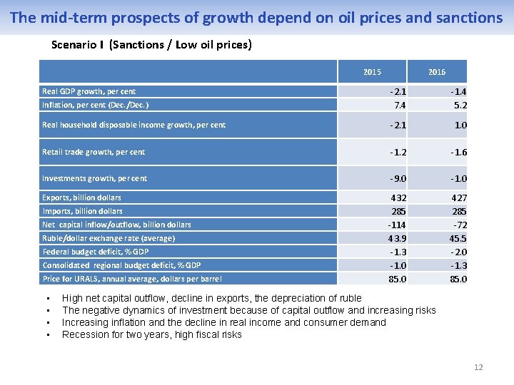 The mid-term prospects of growth depend on oil prices and sanctions Scenario I (Sanctions