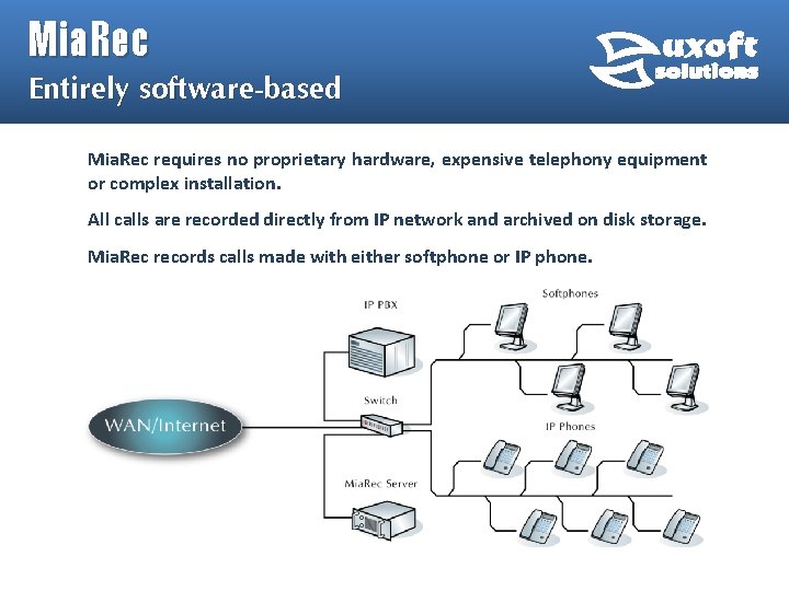 Mia. Rec Entirely software-based Mia. Rec requires no proprietary hardware, expensive telephony equipment or Mia. Rec Entirely software-based Mia. Rec requires no proprietary hardware, expensive telephony equipment or