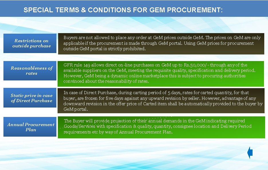 SPECIAL TERMS & CONDITIONS FOR GEM PROCUREMENT: Restrictions on outside purchase Reasonableness of rates SPECIAL TERMS & CONDITIONS FOR GEM PROCUREMENT: Restrictions on outside purchase Reasonableness of rates