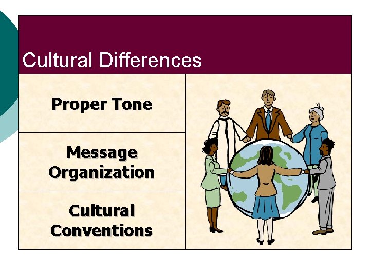 Cultural Differences Proper Tone Message Organization Cultural Conventions 
