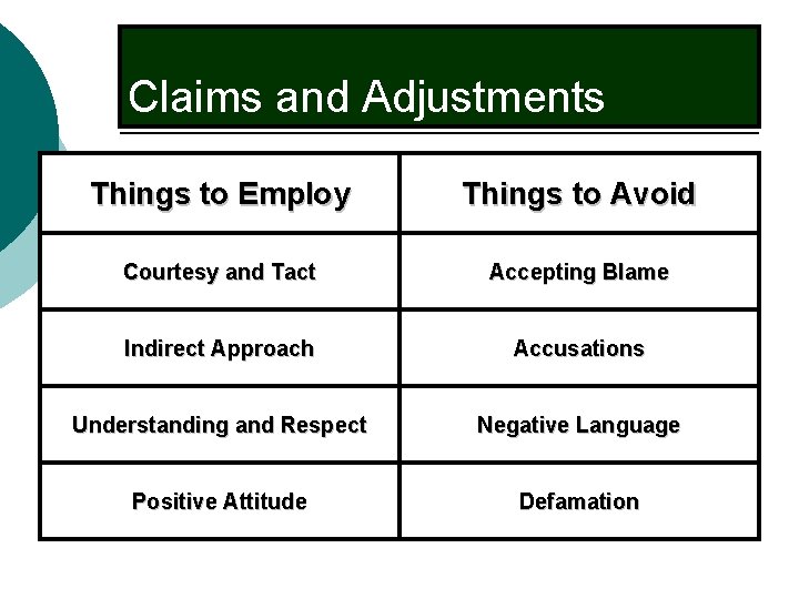 Claims and Adjustments Things to Employ Things to Avoid Courtesy and Tact Accepting Blame