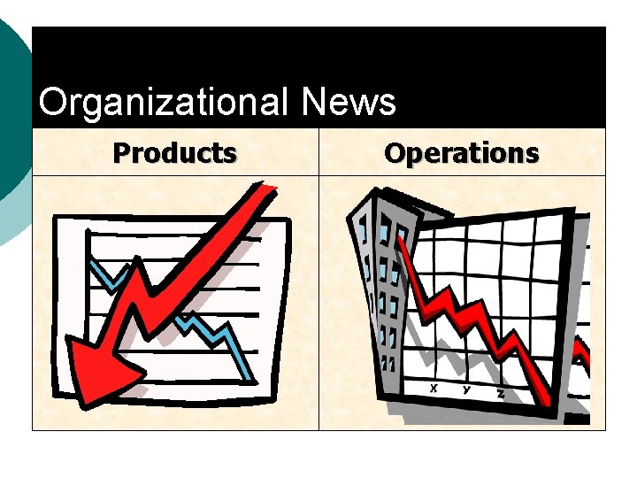 Organizational News Products Operations 