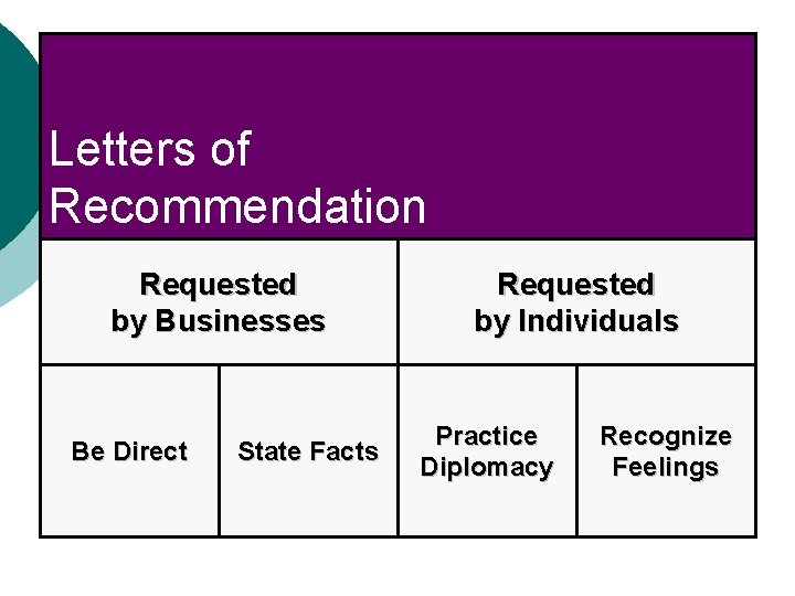 Letters of Recommendation Requested by Businesses Be Direct State Facts Requested by Individuals Practice
