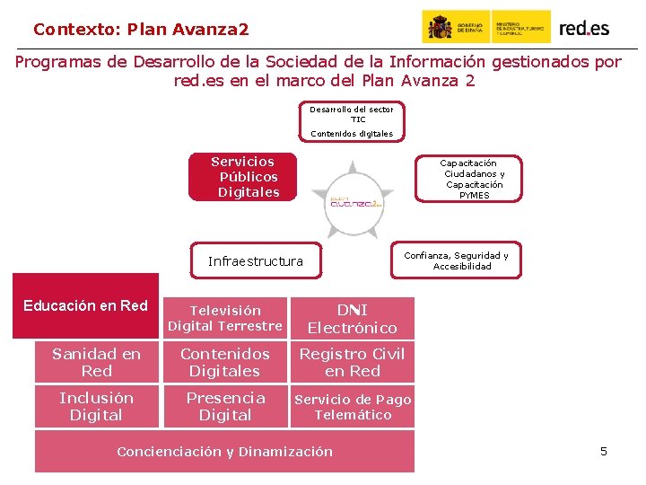 Contexto: Plan Avanza 2 Programas de Desarrollo de la Sociedad de la Información gestionados