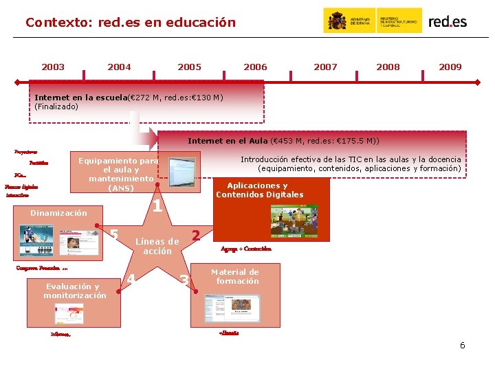 Contexto: red. es en educación 2003 2004 2005 2006 2007 2008 2009 Internet en