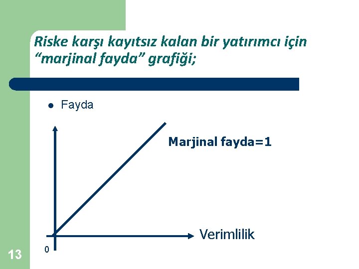 Riske karşı kayıtsız kalan bir yatırımcı için “marjinal fayda” grafiği; l Fayda Marjinal fayda=1