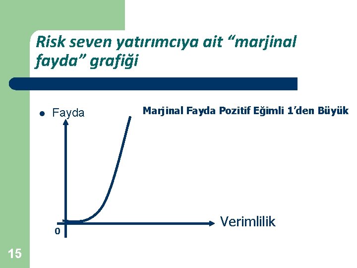 Risk seven yatırımcıya ait “marjinal fayda” grafiği l Fayda 0 15 Marjinal Fayda Pozitif