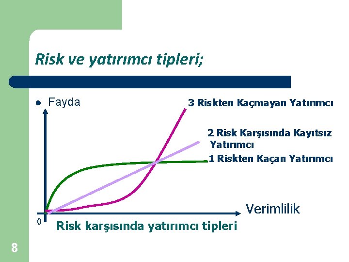 Risk ve yatırımcı tipleri; l Fayda 3 Riskten Kaçmayan Yatırımcı 2 Risk Karşısında Kayıtsız