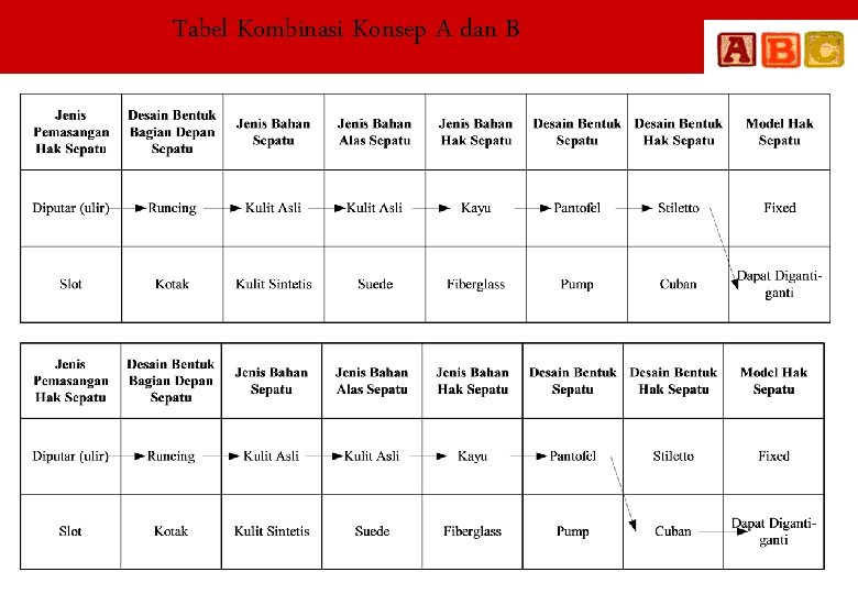 Tabel Kombinasi Konsep A dan B 