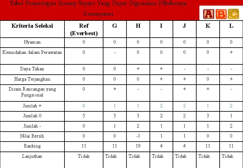 Tabel Penyaringan Konsep Sepatu Yang Dapat Digunakan Dibeberapa Kesempatan Kriteria Seleksi Ref (Everbest) G