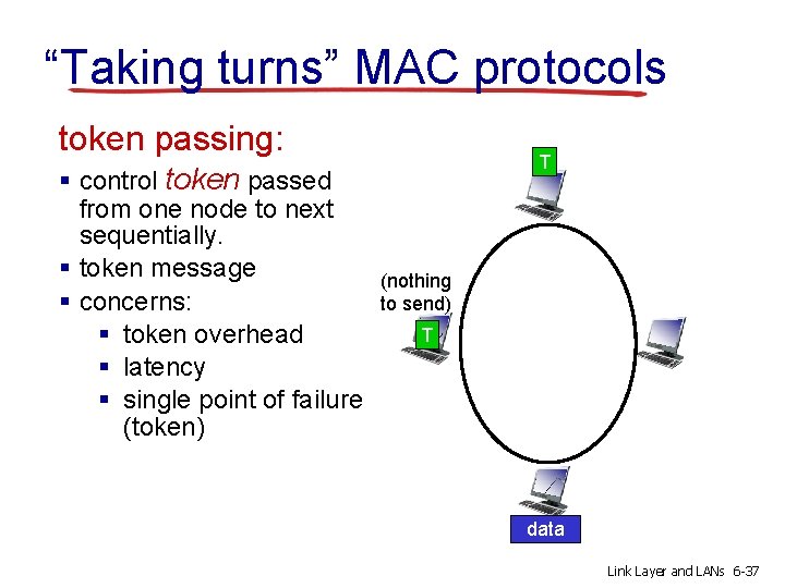 “Taking turns” MAC protocols token passing: § control token passed from one node to