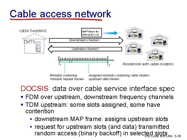 Cable access network cable headend MAP frame for Interval [t 1, t 2] Downstream