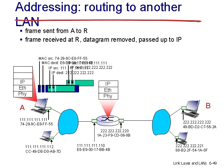 Addressing: routing to another LAN § frame sent from A to R § frame