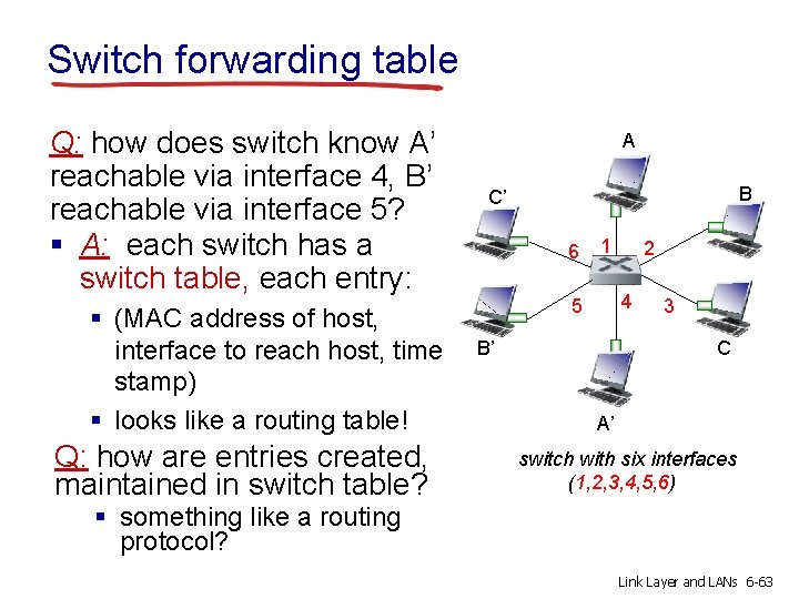 Switch forwarding table Q: how does switch know A’ reachable via interface 4, B’