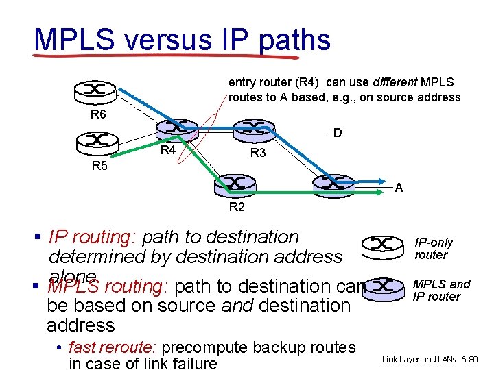 MPLS versus IP paths entry router (R 4) can use different MPLS routes to