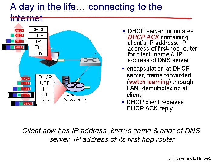 A day in the life… connecting to the Internet DHCP UDP IP Eth Phy