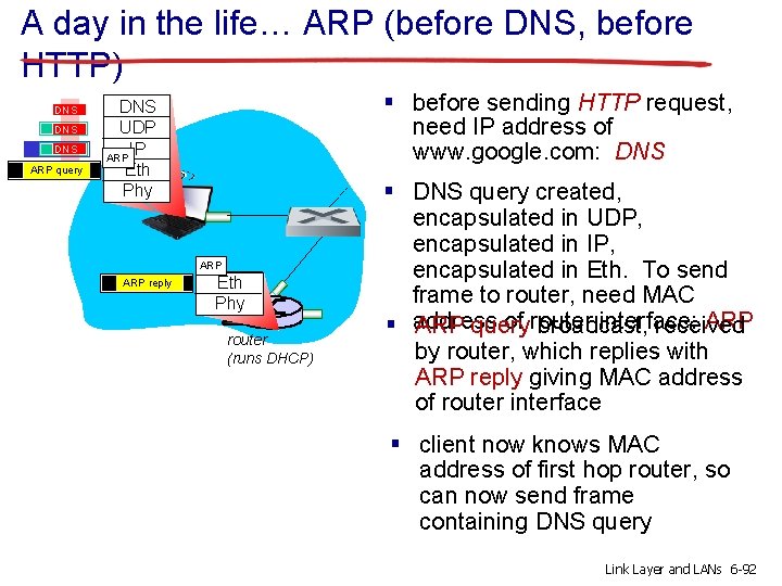 A day in the life… ARP (before DNS, before HTTP) DNS DNS ARP query