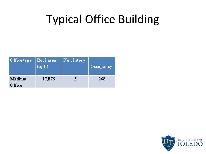 Typical Office Building Office type Medium Office Roof area (sq ft) 17, 876 No