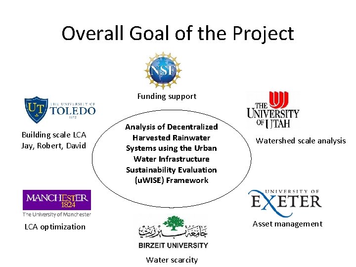 Overall Goal of the Project Funding support Building scale LCA Jay, Robert, David Analysis