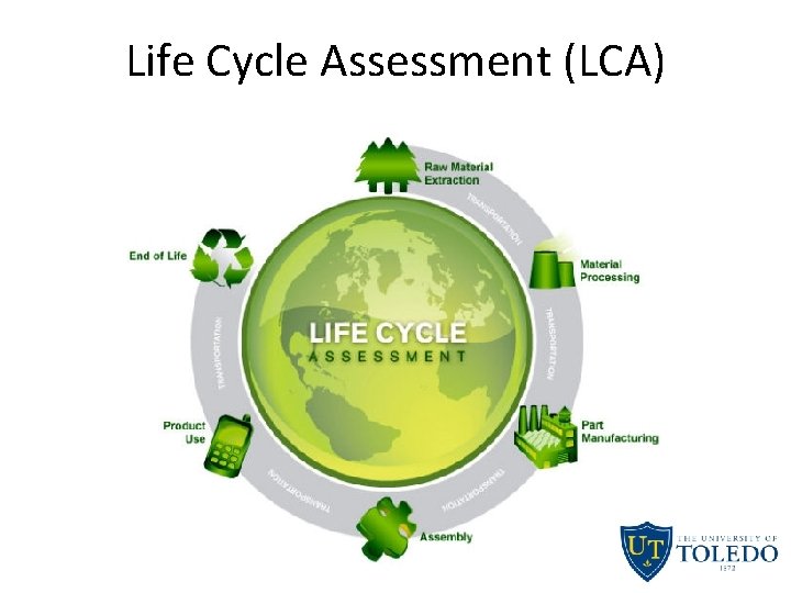 Life Cycle Assessment (LCA) 