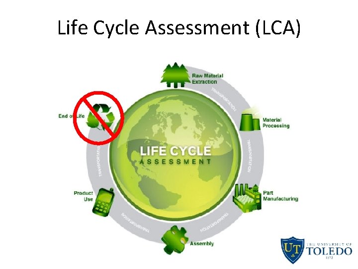 Life Cycle Assessment (LCA) 