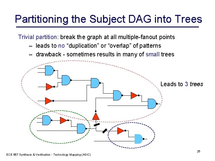 Partitioning the Subject DAG into Trees Trivial partition: break the graph at all multiple-fanout