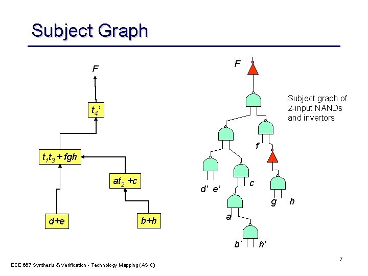 Subject Graph F F Subject graph of 2 -input NANDs and invertors t 4