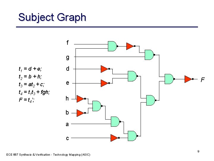 Subject Graph f g t 1 = d + e; t 2 = b