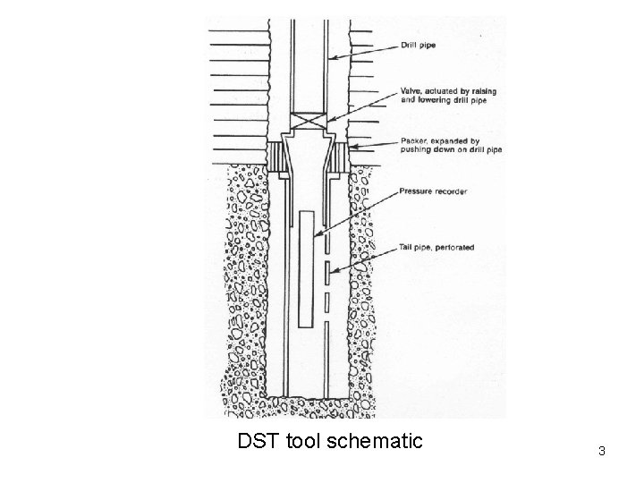 DST tool schematic 3 