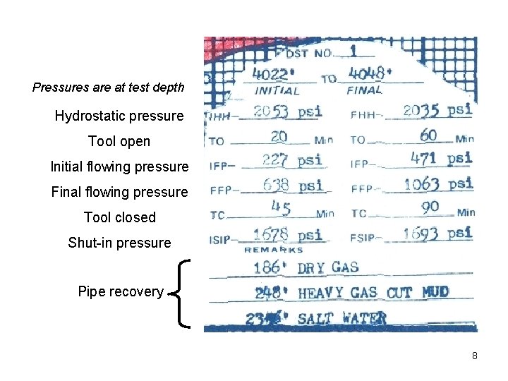 Pressures are at test depth Hydrostatic pressure Tool open Initial flowing pressure Final flowing