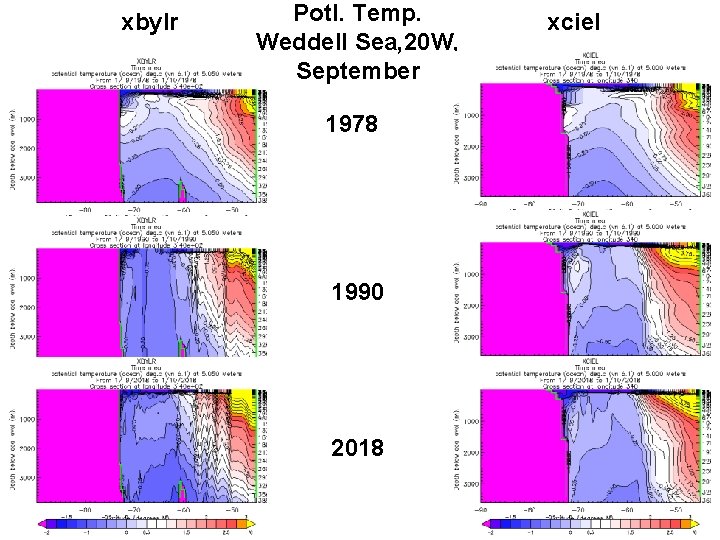 xbylr Potl. Temp. Weddell Sea, 20 W, September 1978 1990 2018 xciel 