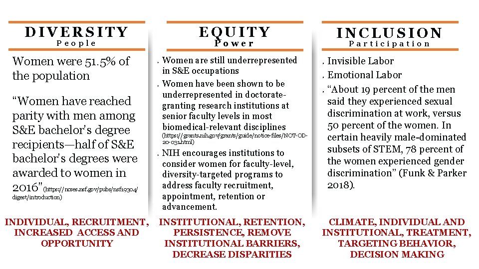 EQUITY DIVERSITY Power People Women were 51. 5% of the population Ø Ø “Women