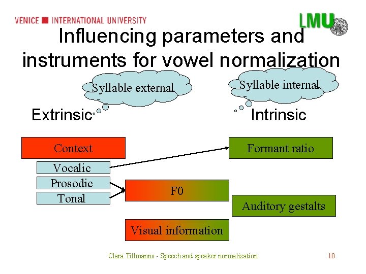 Influencing parameters and instruments for vowel normalization Syllable external Extrinsic Intrinsic Context Vocalic Prosodic